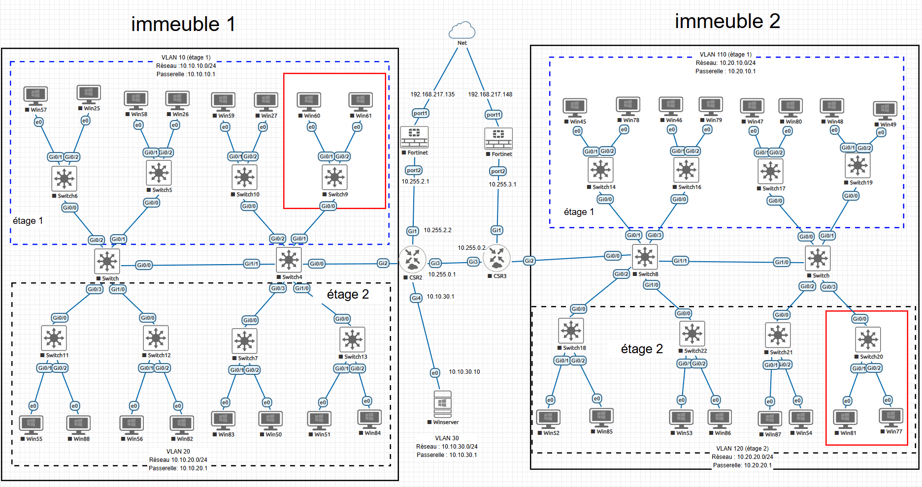 AJE Multisite Network Infrastructure